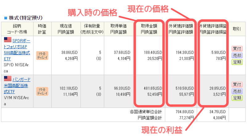 米国高配当ETF