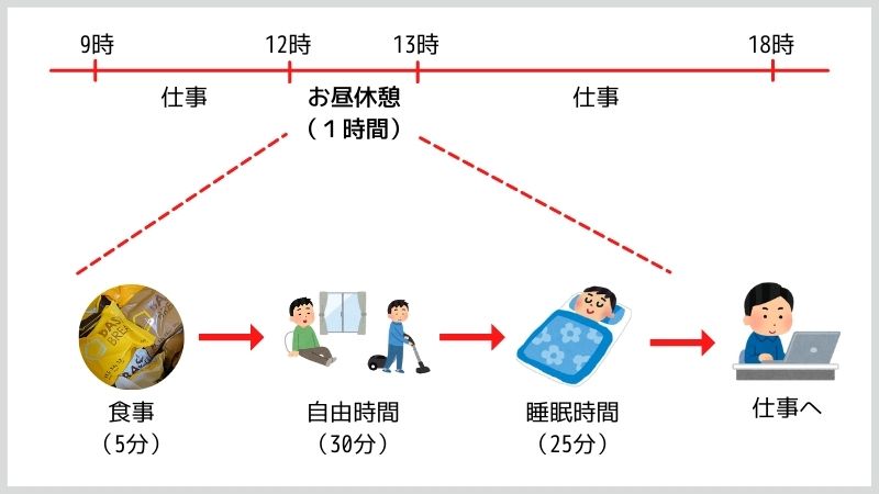 ベースブレッド：ランチ時間