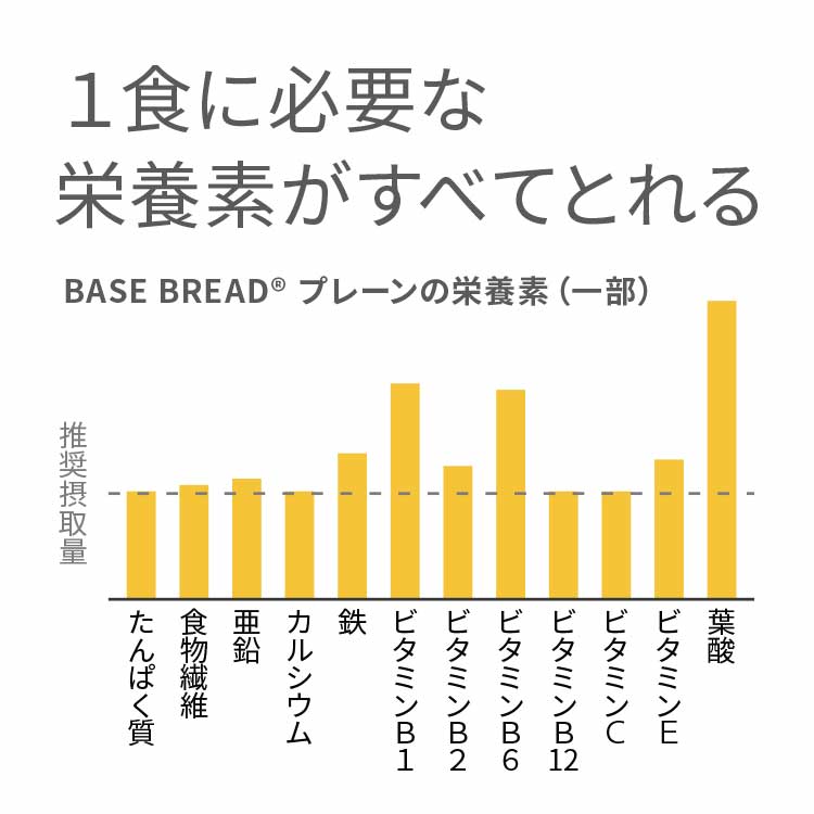ベースブレッド:プレーン味の栄養素