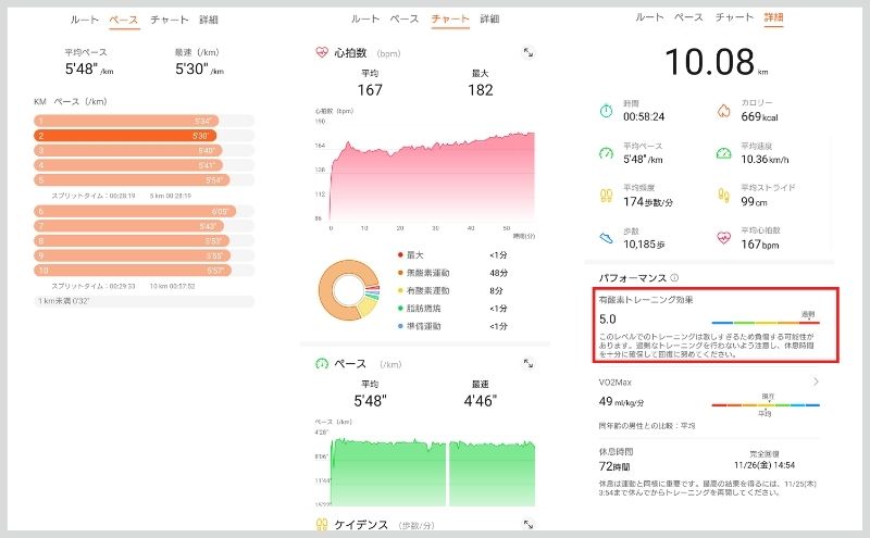 Huawei watch fit new運動記録
