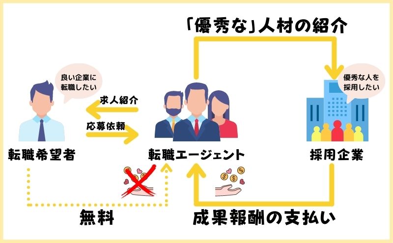 転職エージェントの役割