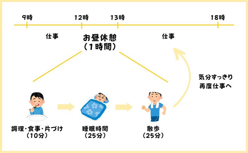 画像に alt 属性が指定されていません。ファイル名: telework_lunch_basefood_time.jpg