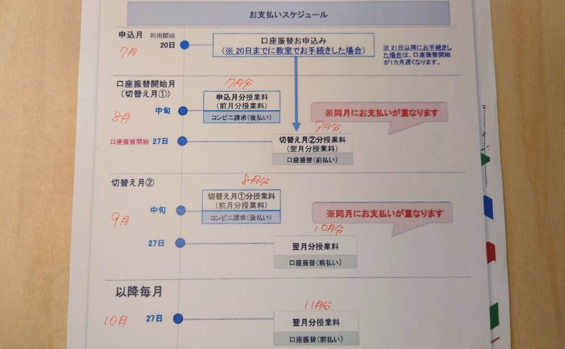 リタリコワンダー：支払いサイクル