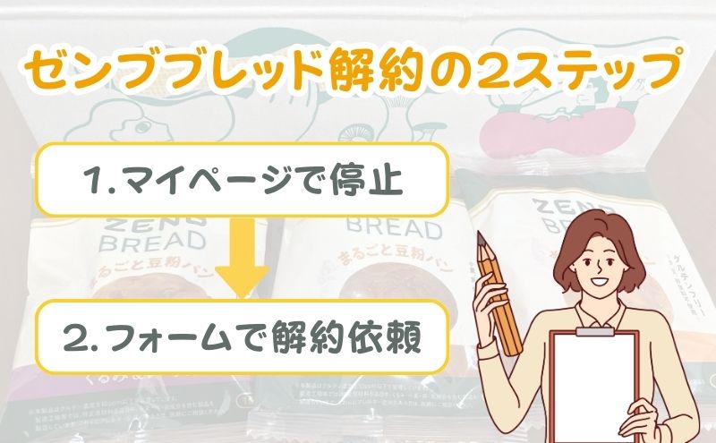 ゼンブブレッド解約の2ステップを解説