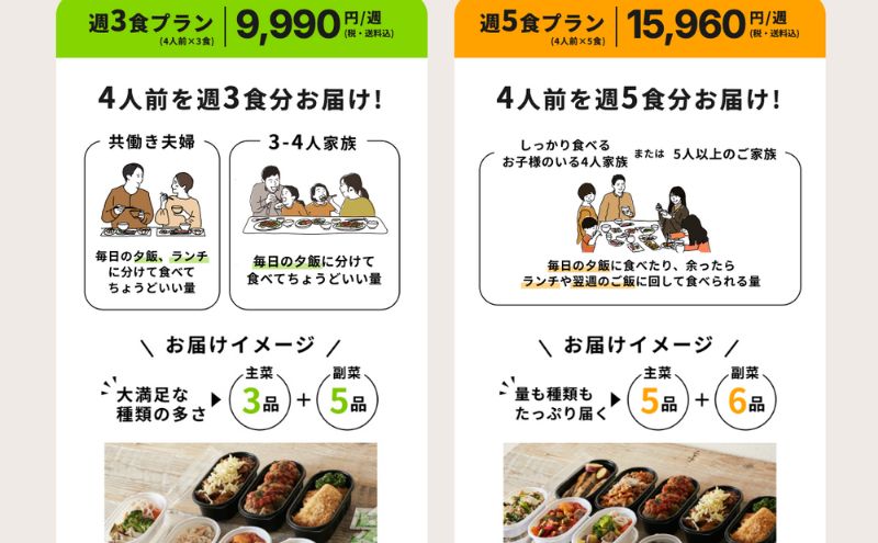 つくりおきjpの料金：月2万円の追加投資と考えれば十分な価値