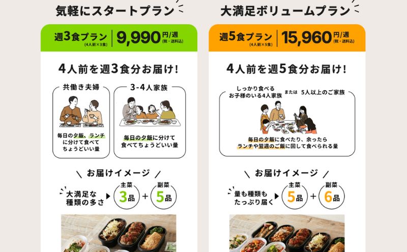 作り置き.jpのデメリット:価格は決して安くはない
