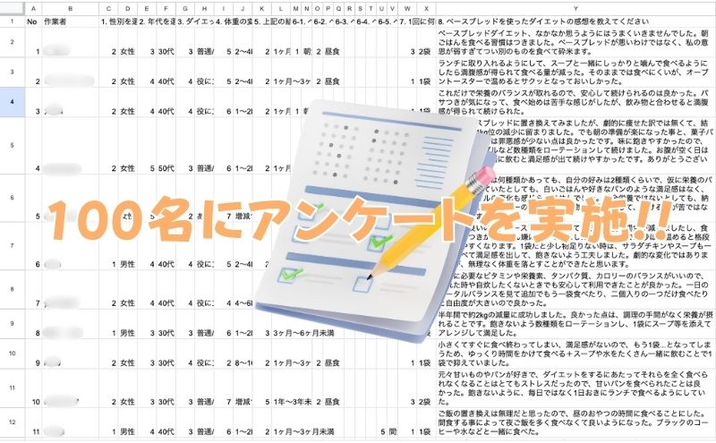 ベースブレッドの口コミを100人に聞いた：ダイエットに役に立つ？