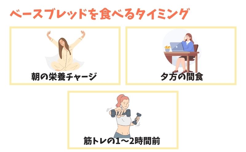 【管理栄養士直伝】ベースブレッドを食べるおすすめのタイミング