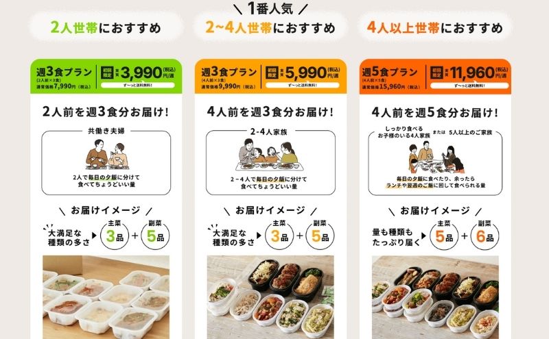 つくりおき.jpのプラン・配送頻度は注文後に変更できる