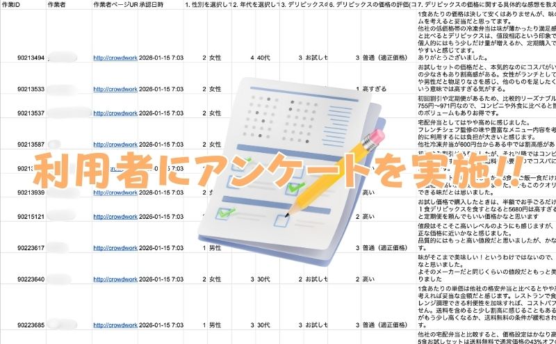 【独自調査】デリピックスの料金は高い?利用者にアンケート