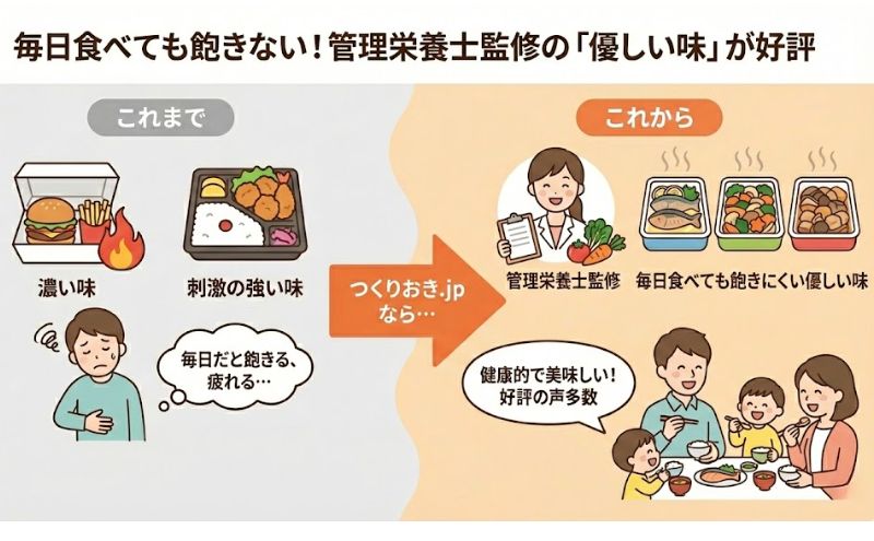 つくりおき.jpなら家庭的な味と栄養バランスで罪悪感がない