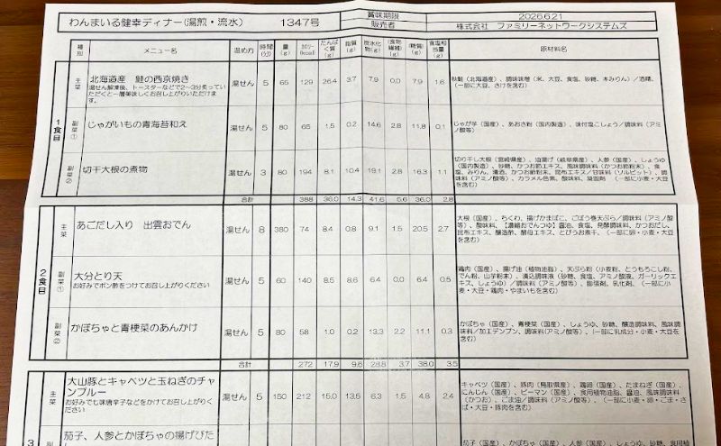 わんまいる健幸ディナーのメニュー