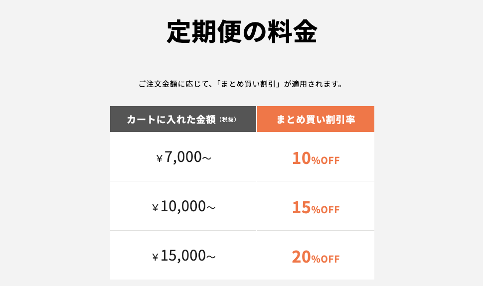 デリピックスまとめ買い割引