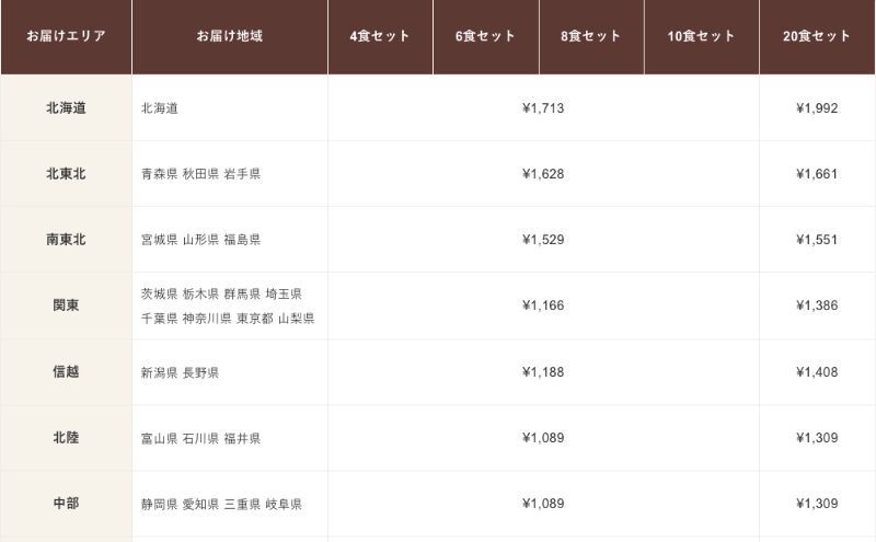 nosh(ナッシュ)の送料表示、クーポン割引の対象外