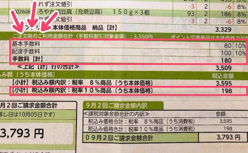 コープデリの請求書に記載された基本手数料80円と配達手数料100円(税込198円)