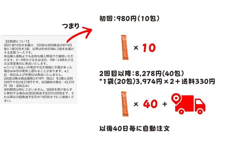 レヨンスーパーフード980円お試しの購入方法と注意事項