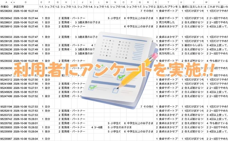 シェフの無添つくりおきの口コミ・評判：利用者70人のアンケート結果