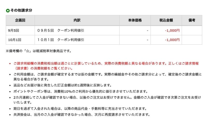 パルシステムのクーポンの値引き明細