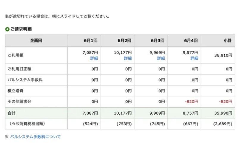 パルシステム ミールキットを頼んでいた6月は月36,810円